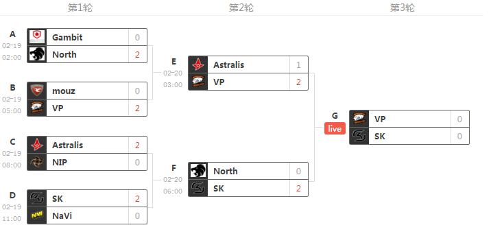 DH赌城站半决赛战况：VP复仇Astralis、SK轻取North