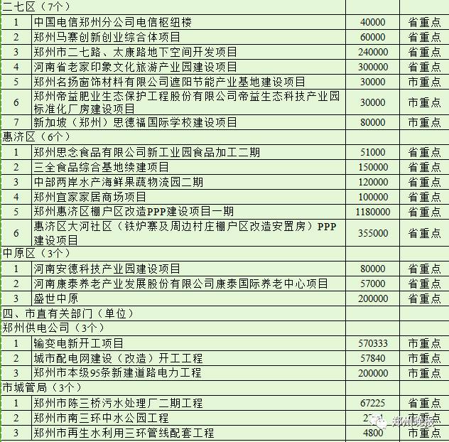 郑州最近的迪士尼,河南郑州有迪士尼