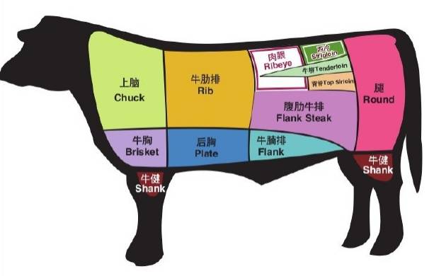 适合情侣吃的牛排餐厅,南京必吃牛排好去处