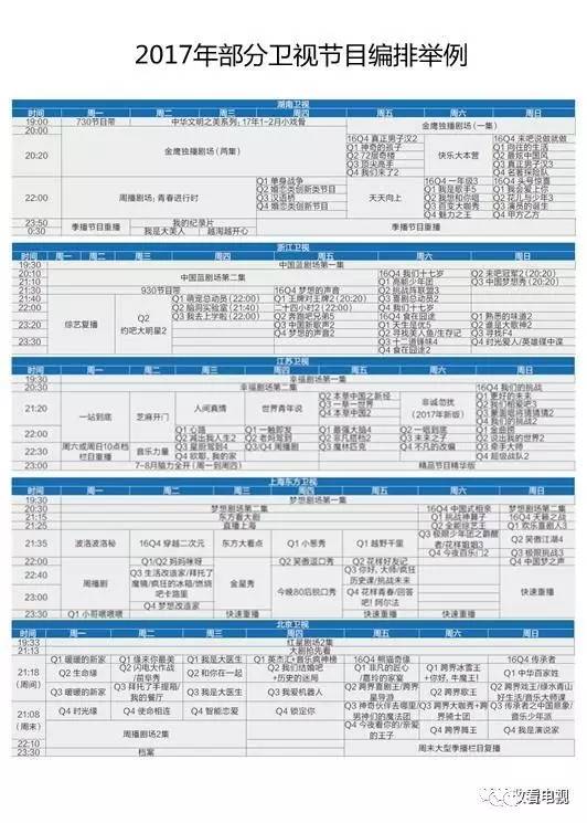 2017季播节目全解读：一二三卫视都在横向拓展，联合制作更多样（附编排）