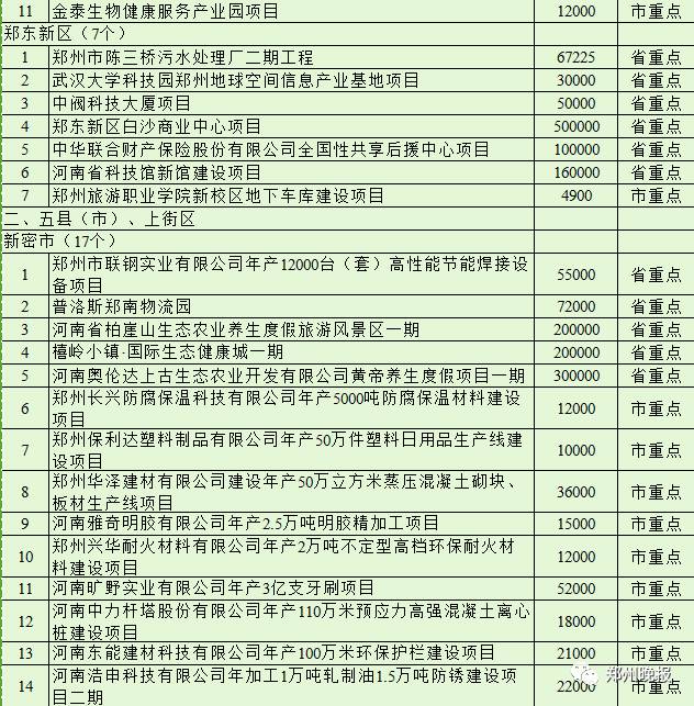 郑州最近的迪士尼,河南郑州有迪士尼