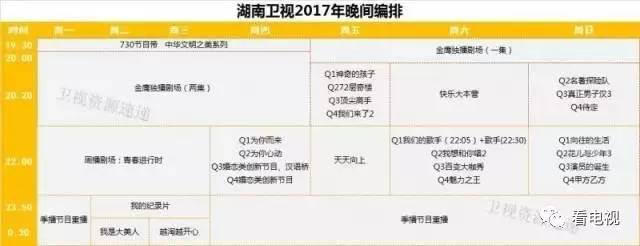 2017季播节目全解读：一二三卫视都在横向拓展，联合制作更多样（附编排）
