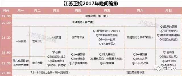 2017季播节目全解读：一二三卫视都在横向拓展，联合制作更多样（附编排）