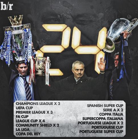 穆里尼奥对曼联看法,穆里尼奥两个冷门欧冠冠军