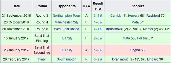 穆里尼奥对曼联看法,穆里尼奥两个冷门欧冠冠军