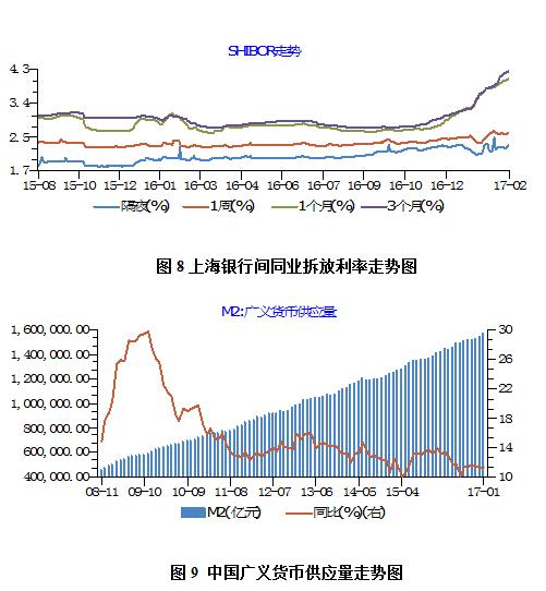 2月月报（数据分析篇）：印度纱价大幅超越国产纱