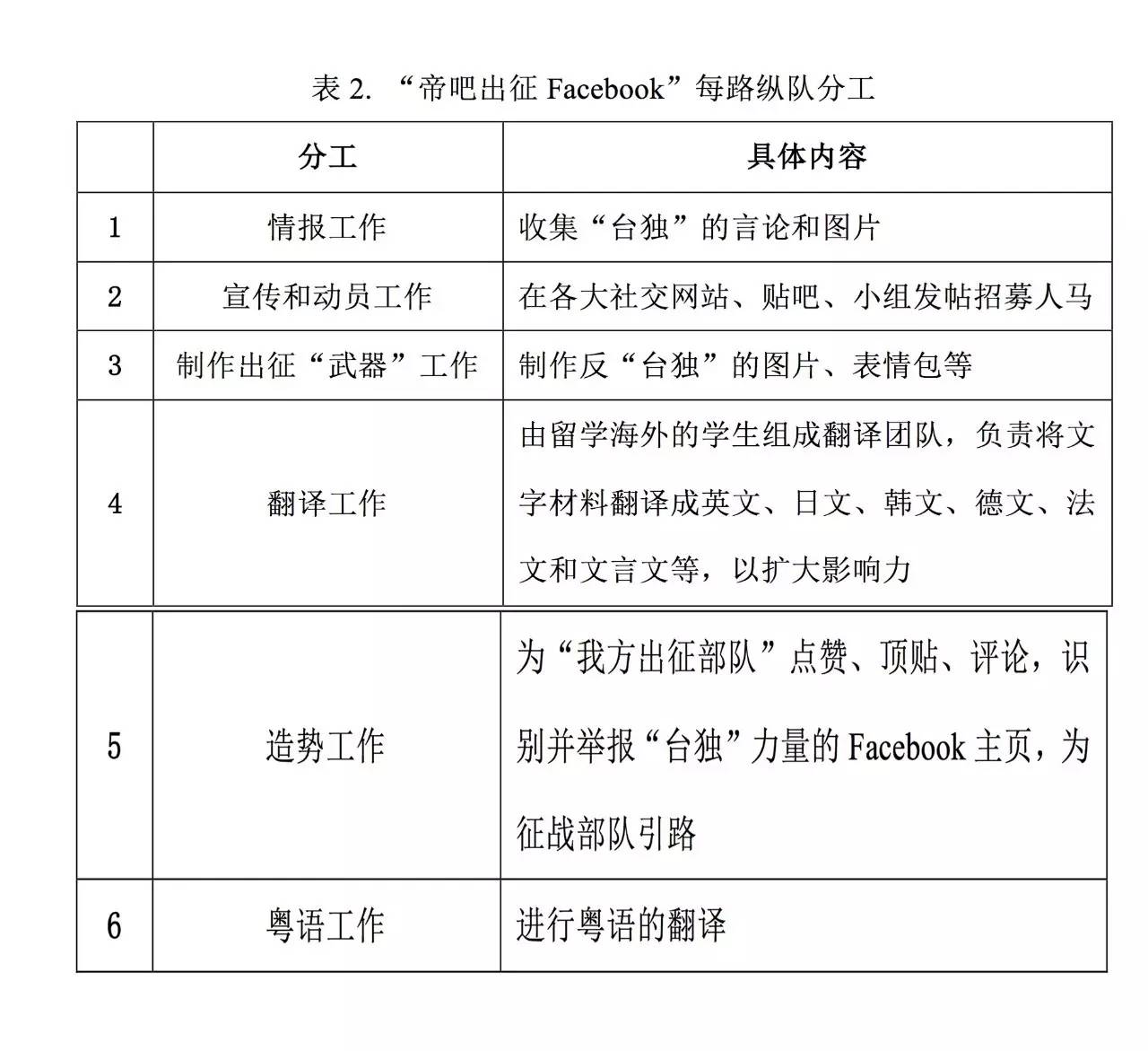 网络民族主义运动中的米姆式传播与共意动员——以“帝吧出征Facebook”事件为例