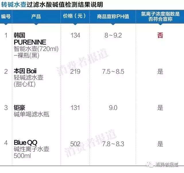 转碱水壶真的那么神奇吗,韩国转碱壶视频