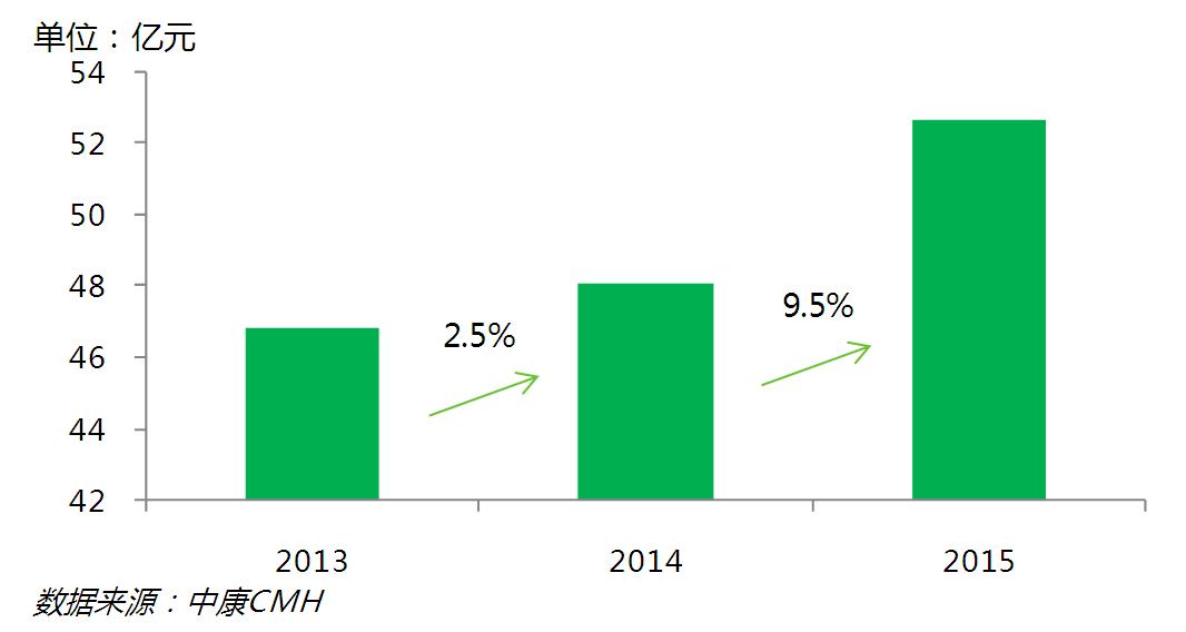 最新抗真菌药品市场分析,国际知名药企抗真菌的药