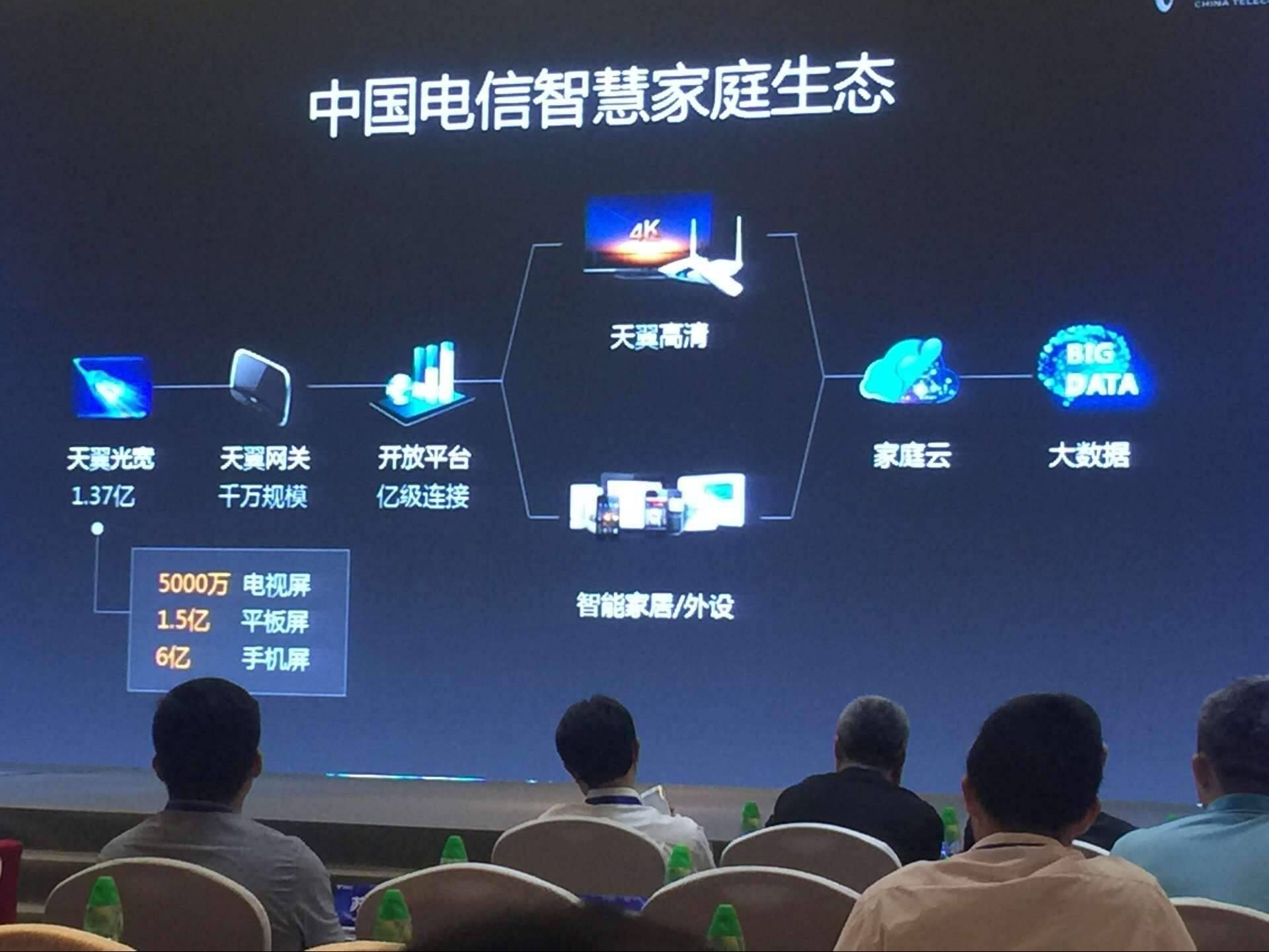 中国电信5g创新生态圈,中国电信聪颖家庭破局