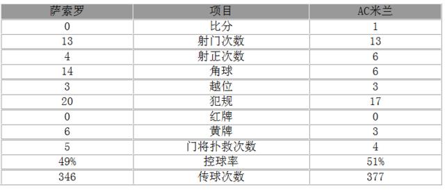 意甲第23轮米兰3-0战胜卡利亚里,ac米兰70号球员巴卡