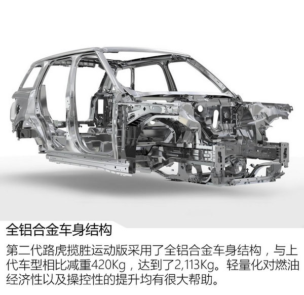 路虎揽胜运动版智能驾驭,揽胜运动版驾驶乐趣