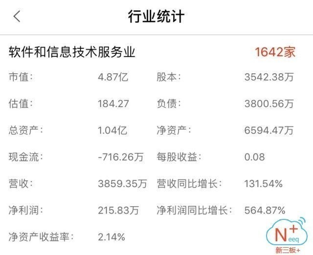 新三板新闻报道,新三板行业周报