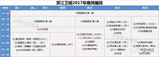 2017季播节目全解读：一二三卫视都在横向拓展，联合制作更多样（附编排）