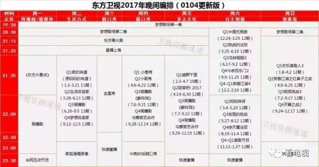 2017季播节目全解读：一二三卫视都在横向拓展，联合制作更多样（附编排）