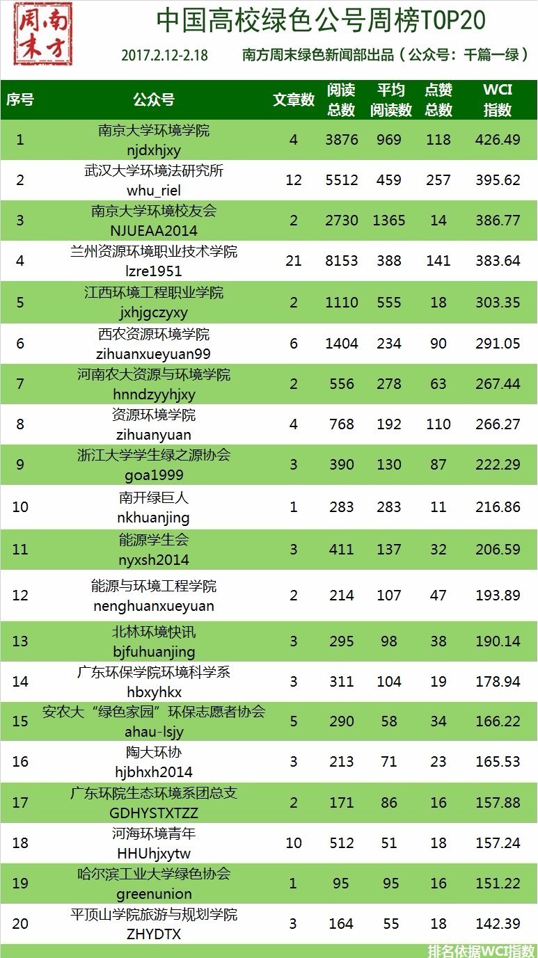 环保部强化督查,生态环境部最新督查通报