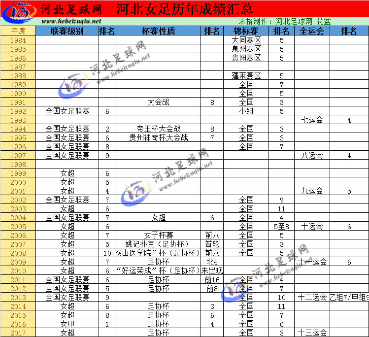 河北华夏幸福女足对河南徽商,河北华夏幸福女足
