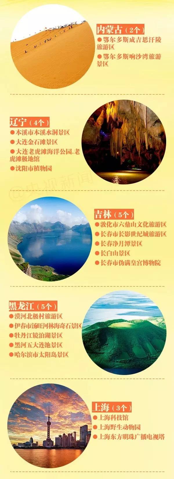 官宣全部免费455家景区名单公布,官宣又一批景区免费打折清单来了