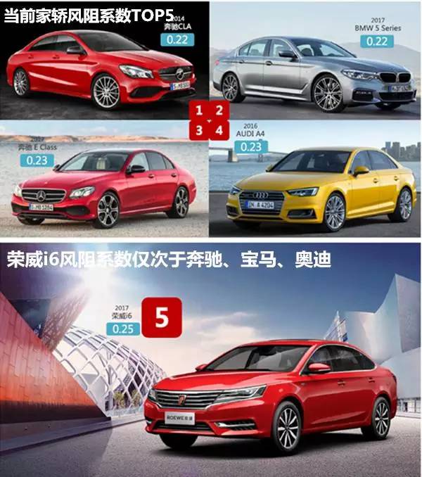 让人眼前一亮的荣威i6,买一辆车送老爸