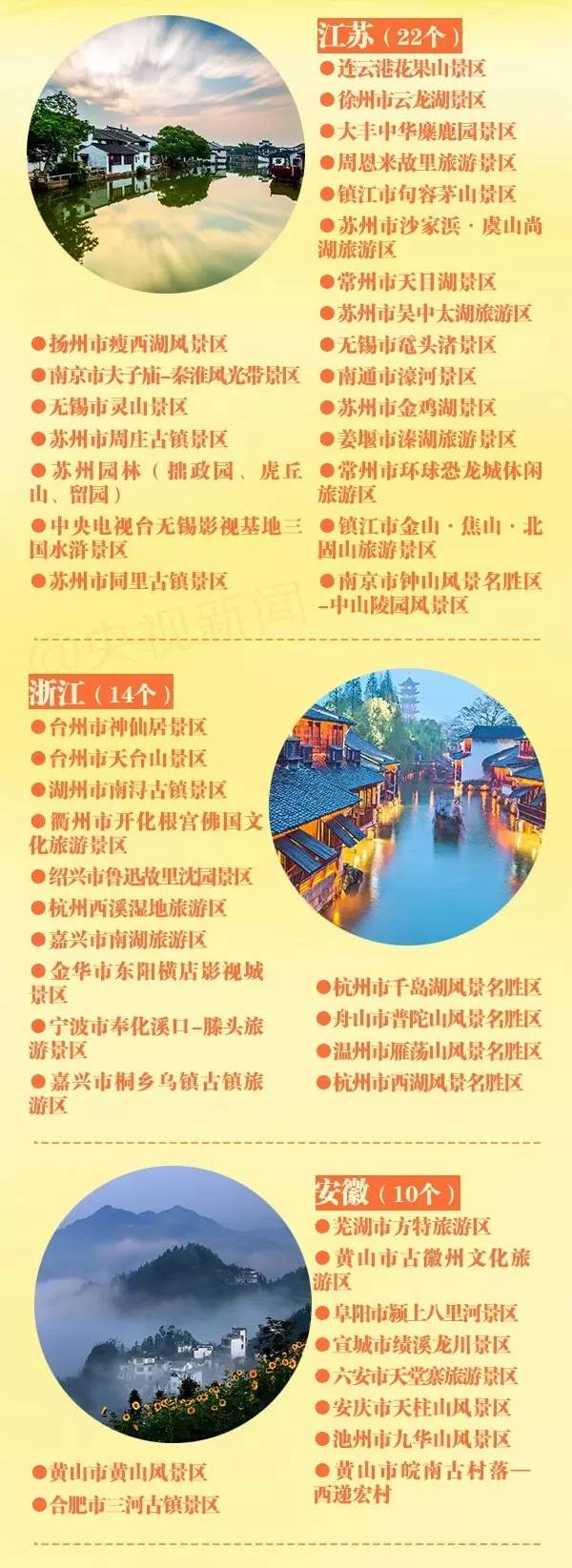 官宣全部免费455家景区名单公布,官宣又一批景区免费打折清单来了