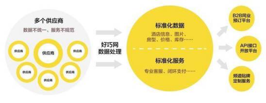 好巧网,好巧网官网