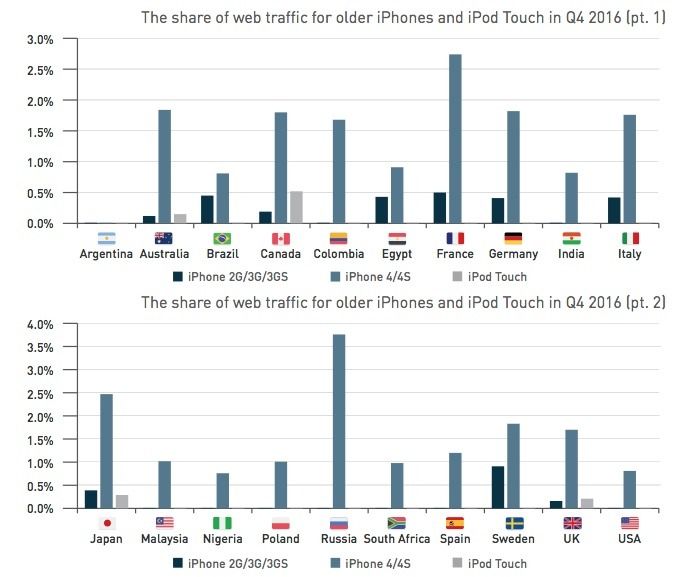 iphone第一代使用感受,iphone初代日常使用