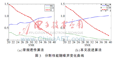 智能优化算法之遗传算法,自适应度遗传算法改进