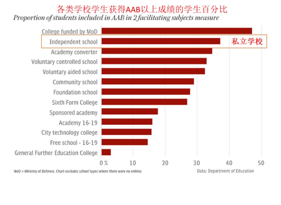 “实用贴”英国高考哪家强？2016最新英国中学排名