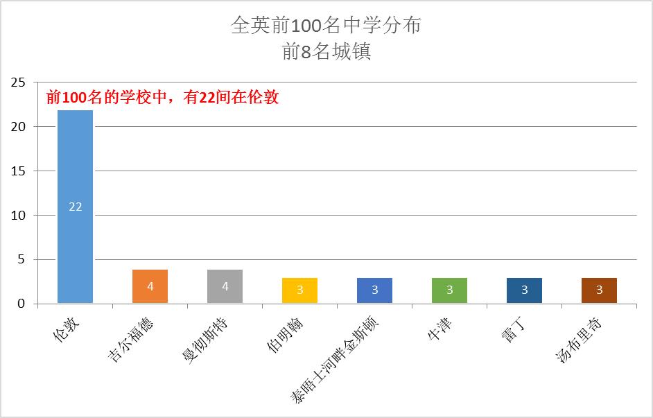 “实用贴”英国高考哪家强？2016最新英国中学排名