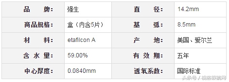 十大透明隐形眼镜排名前十名 (十大畅销隐形眼镜)