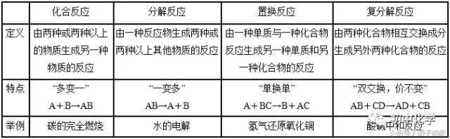 中考化学必考物质俗称,中考化学必考题型物质鉴别