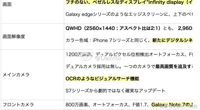 三星s8.5最新官方消息,三星s8s8+啥时候出的