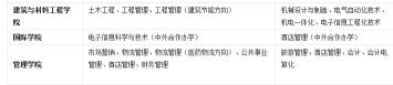 湖北第二师范学院介绍,湖北第二师范学院考研