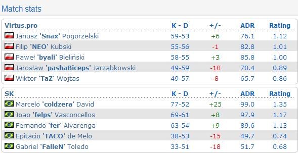 dreamhack2013冬季锦标赛,dreamhack算major吗