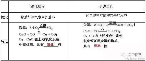 中考化学必考物质俗称,中考化学必考题型物质鉴别