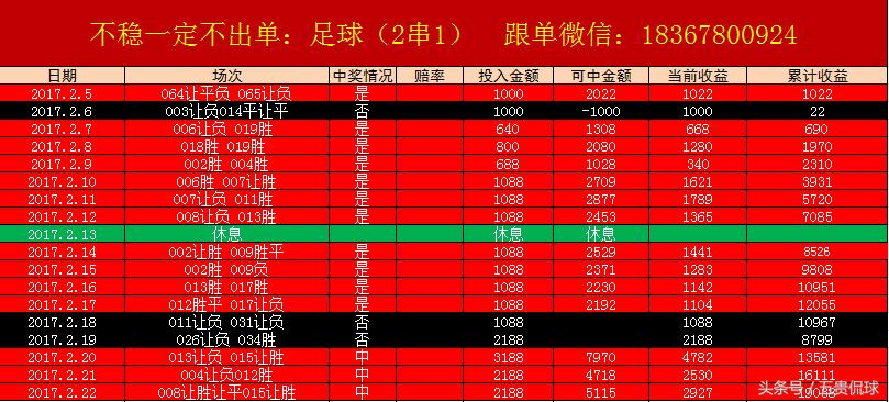 希腊人竞技欧罗巴,欧罗巴专场竞彩推荐