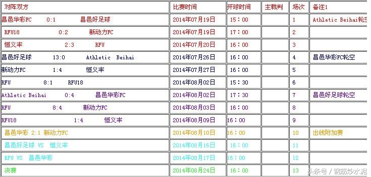 累觉不爱，我的足球