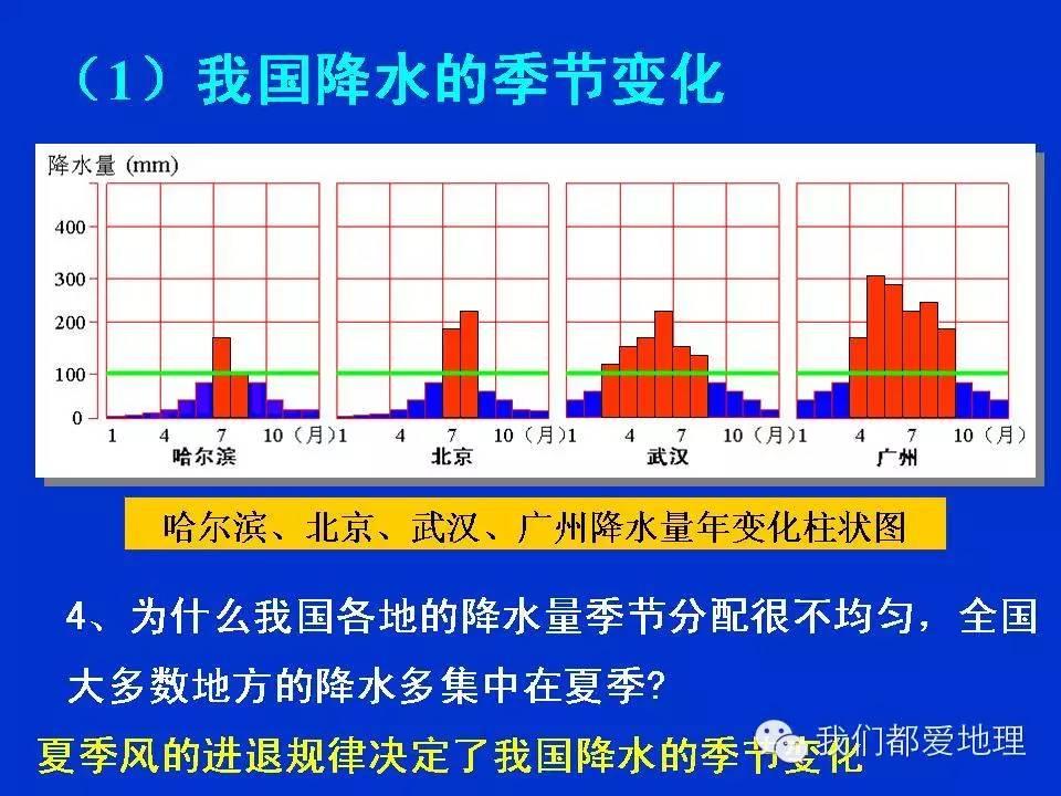 地理学习方法和技巧ppt,地理学常识ppt