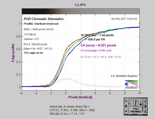 专业便携无反相机松下LUMIXG85评测