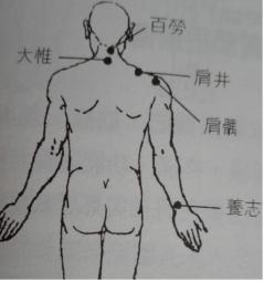长期低头颈椎不舒服怎么锻炼,长期低头颈椎痛艾灸可以吗