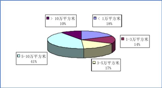 壕企大起底：能在国贸CBD买一栋5A写字楼的企业到底多牛B！