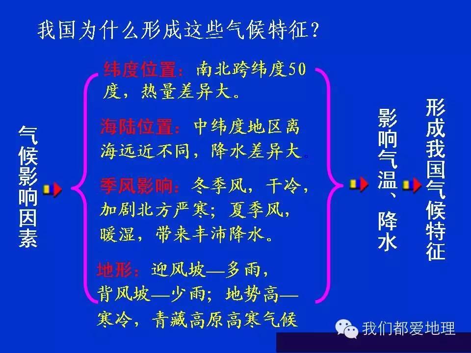 地理学习方法和技巧ppt,地理学常识ppt