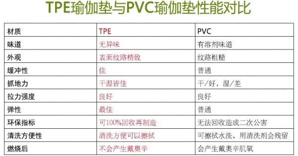tpe瑜伽垫价格是多少,tpe材料的6mm的瑜伽垫价格