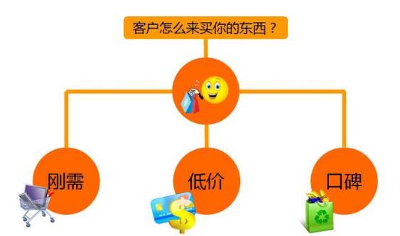 便利店如何做到每天3000营业额,30平便利店怎么提高营业额