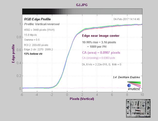 专业便携无反相机松下LUMIXG85评测