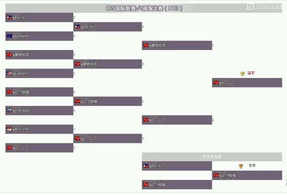 cf世界赛冠军史,cf世界赛中国几个冠军