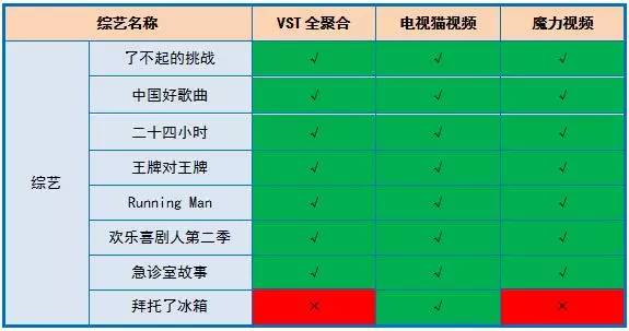 聚合视频app免费,聚合视频app2018