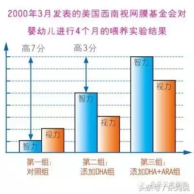 dha到底要不要补糖,哪种dha给孩子吃最好