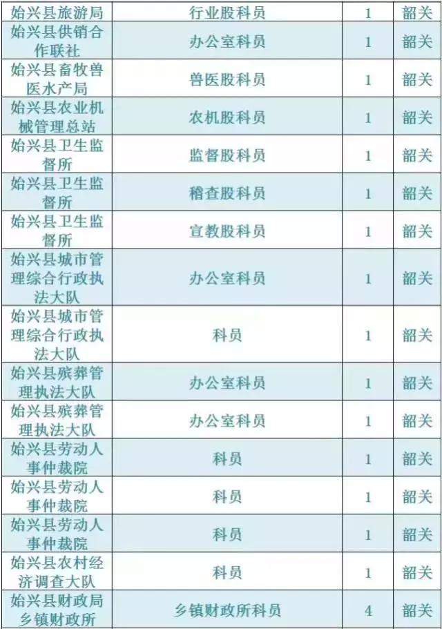 广东韶关公务员报考招录情况,2021韶关市招录公务员总人数