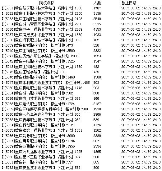 2017重庆单招报名查询,重庆单招2017报名人数